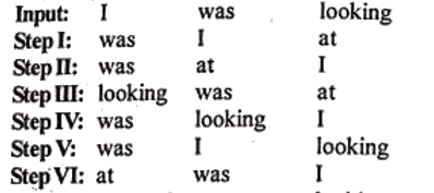 Directions : Ten word-processing machines when given an input line of words (or numbers) rearrange them following a particular rule, in each step. We are giving below ten sets of inputs and the various sequential outputs generated on them by the ten different machines. You are asked to find if the machine is working on a logic of shifting or arranging or arithmetical operations or miscellaneous