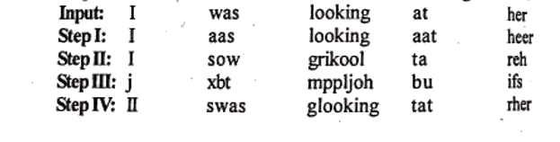 Directions : Ten word-processing machines when given an input line of words (or numbers) rearrange them following a particular rule, in each step. We are giving below ten sets of inputs and the various sequential outputs generated on them by the ten different machines. You are asked to find if the machine is working on a logic of shifting or arranging or arithmetical operations or miscellaneous