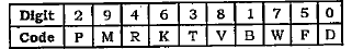 Directions: Digits in the number given in each of the following questions are to be coded based on the codes .and the conditions given below:      If both the first and the last digits of a number are odd numbers, they should be coded as 'Z’.   If both the first and the last digits of a number are even numbers, they should be coded as 'A’.   Now based on the above information find out which of the combinations is the coded form of the given number in each question.   843726    1) ZRTWPA   2) ZRIWPZ   3) ARTWPA   4) ARTVPA   5) None of these