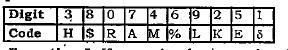 Study the following informa-tion carefully and answer the questions given below. The digits from 0 to 9 are coded as shown below with the exceptions that follow:     If a number begins and ends with a non-zero odd digit, the first and last digits are to be coded as Y and # respectively.   If a number begins and ends with an even digit (including zero), the first and last digits are to be coded as beta and X respectively.   Which of the following numbers can represent the code YH$ME#?   (a) 138450   (b)338457   (c)538459   1) Only (b)   2) Only (a) and (c)   3) Only (b) and (c)   4) Only (c)   5) None of these