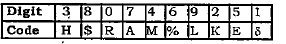 Study the following informa-tion carefully and answer the questions given below. The digits from 0 to 9 are coded as shown below with the exceptions that follow:     If a number begins and ends with a non-zero odd digit, the first and last digits are to be coded as Y and # respectively.   If a number begins and ends with an even digit (including zero), the first and last digits are to be coded as beta and X respectively.   What will be the code for 389167?   (1) H$Ldelta%A  (2) #$Ldelta%A  (3) Y$L delta% A  (4) Y$L delta% #  (5) None of these