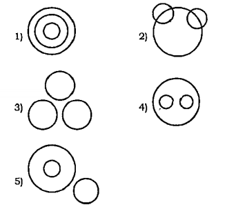 Which of the following diagrams represents the relation among balls, footballs and spheres most appropriately ?