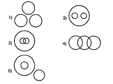 Which of the following diagrams correctly represents the relationship among the classes: Plums,Tomatoes, Fruits