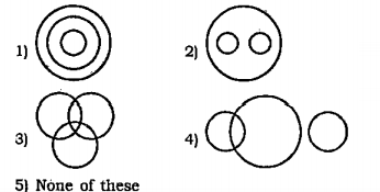 Choose the Venn-Diagram  which best illustrates the three given classes in each question :  Window, Room, Wall
