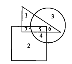 In the diagram, the Triangle stands for graduates, square stands for membership of professional organisations and the circle  stands for membership of social organisations, Read each statement and find out the appropriate number(s) to represent the people covered by the given statement.    Number of graduates in professional organisations   1)5 and 7   2)5,6 and 7   3)6 and 7    4) 4,5 and 6  5) None of these