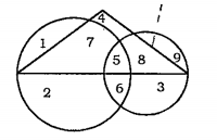Question are based on the following diagram in which the triangle represents female graduates, small circle represents self-employed females and the big circle represents self-employed frmales with bank loan facility. Numbers are shown in the different sections of the diagram. On the basis of these numbers, answer the following:   How many female graduates are self-employed ?  1)12  2) 13  3)15   4) 20  5)None of these