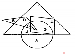 The smaller triangle represents the teachers, the big triangle, the politicians, the circle, the graduates and the rectangle,the members of Parliament. Different regions are being represented by the letters of English alphabet.   On the basis of the above diagram, answer the following questions :  Who among the following politicians are graduates but not the members of Parliament ?  1)B,C   2)L,B   3) D,L  4) A,H,L   5)None of these