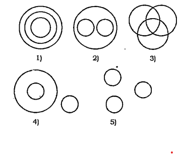 In each of questions three words are given which are related in some way . This relationship is indicated by one of the five diagrams given below. The number of the diagram showing the correct relationship among the words in the question is your answer.    Father, Grandfather, Great-grandfather.