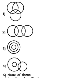 In each of questions three words are given which are related in some way . This relationship is indicated by one of the five diagrams given below. The number of the diagram showing the correct relationship among the words in the question is your answer.   Beverages, Cold drinks, Papsi