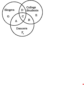 You have to take the diagram to be true even if it seems to be at variance from commonly known facts and then decide which of the five alternatives following each question logically follows from the given diagram.   Which of the following represents such dancers who are also singers but not college students ?  1)Only C   2) Only A   3) F and G  4) C and F    5) Only B