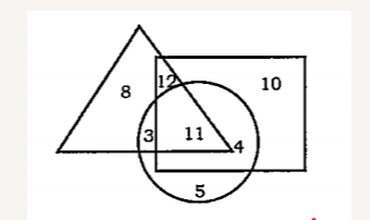 These questions are based on the following diagram:   In the above figure, the Triangle represents the students who passed in Physics, the Rectangle represents the students who passed in Chemistry and the Circle represents the students who passed in Mathematics in a class. How many students passed in Chemistry but not in Mathematics?  1) 22  2) 11  3) 18  4) 17   5)23
