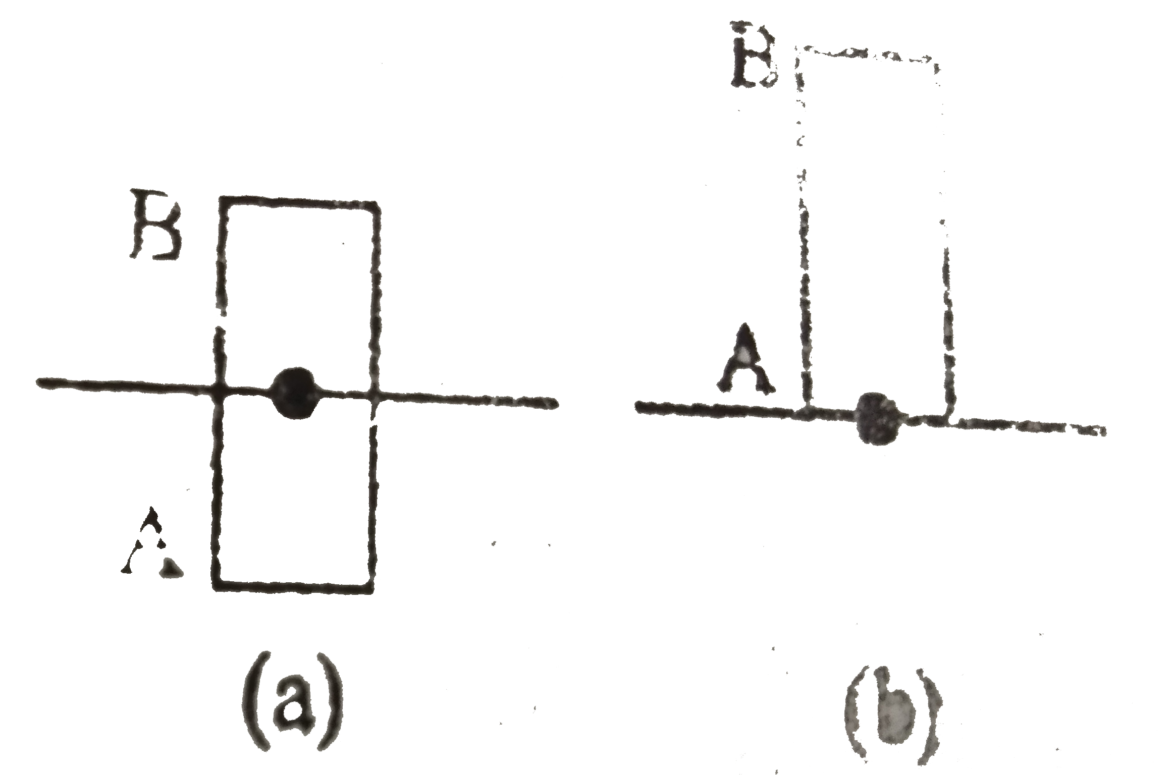 A cylindrical rod of length l=2m & density (rho)/(2) floats vertically in a liquid of density rho as shown in Fig (a)       (a) Show that it performs SHM when pulled slightly up & released & find its time period. Neglect change in liquid level.   (b) Find the time taken by the rod to completely immerse when released from position showm in (b). Assume that it remains vertical throughout its its motion (