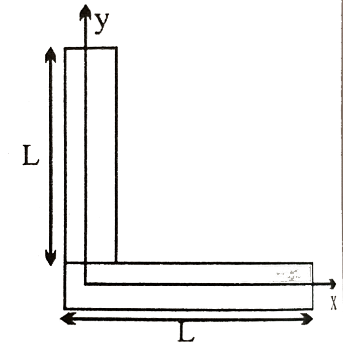 Center of mass of two thin uniform rods of same length but made up of different materials. & kept as shown, can be, if the meeting point is the origin of co-ordinated