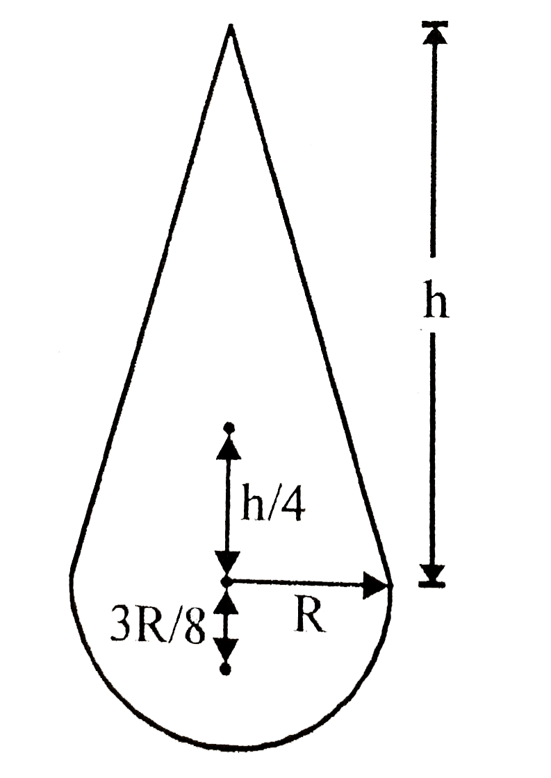 Find out the centre of mass of a composite object shown in figure. Object consists of a cone with its base joint with the base of a hemisphere. The dimensions of the object are shown in figure. Assume uniform density of the system.