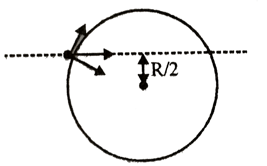 A disk A of radius r moving on perfectly smooth surface a speed undergoes a  perfectly elastic collision with an identical stationary disk B. Find the  velocity of the disk B after