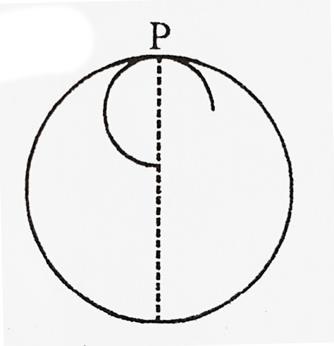A spherical planet (density = rho) of radius R has a spherical cavity of radius R/3, as shown    (a) A small body is released at point P. How much time would it take to reach the lower surface of the cavity ?   (b) A small body of mass m is placed at a distance 2R above point P, on the dotted line extended upwards. What force does the planet exert on the body ?