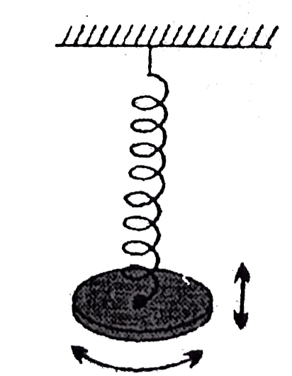 A solid disk of radius R is suspended from a spring of linear constant k and torsional constant c as shown in figure in terms of k and c what value of R will give the same period for the vertical and torsional oscillational oscillations of this system?