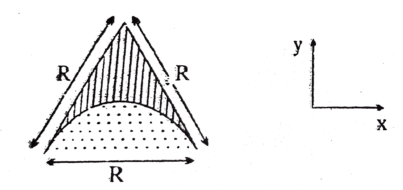 A light rigid sheet of triangular shape has a curved portion cut from it as shown in figure it floats on the surface of water some soap solution is dropped over dotted region surface tension of water and soap film are T(1) & T(2)  respectively T(1)=1.5T(2) Mark correct option