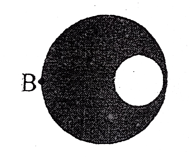 A positively charged sphere of radius r(0) carries a volume charge density rho(E)  (Figure). A spherical cavity of radius r(0)//2 is then scooped out and left empty, as shown. What is the direction and magnitude of the electric field at point B?