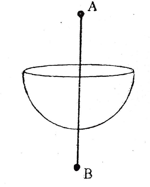 The diagram shows a uniformly charged hemisphere of radius R. It has volume charge density rho. If the electric field at a point 2R distance above its center is E then what is the electric field at the point which is 2R below its center?