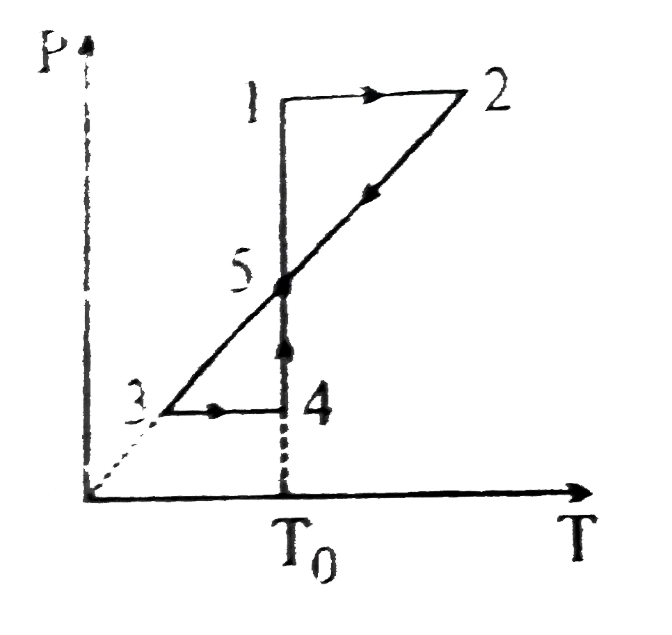 Consider PT graph of cyclic process shown in the figure. Maximum pressure during the cycle is twice the minimum pressure. The heat received by the gas in the process 1-2 is equal to the heat received in the process 3-4. The process is done on one mole of monoatomic gas.      What is the heat released in the process 2-3?