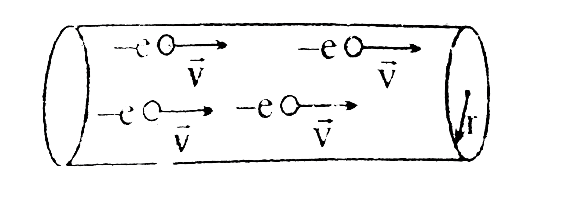 A beam of electrons has radius r and contains 'n' electrons per cubic meter moving with velocity vec(v) along the beam (figure). Assume that a beam that is much longer than its diameter forms a cylinderically symmetric distribution of charge and current. The beam expands if the electric force exceeds the magnetic force. So long as the expansion is slow, the approximations of cylindrical symmetry and static fields remain valid.    What is electric field produced on the edge of the beam?