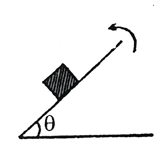 Consider the arrangement shown in figure. The block is initially at rest. Now theta is slowly increased (consider 0lt  thetha lt 90^(@))      Statement-1: If sliding starts before toppling and theta is kept on increasing even after that then block won't topple thereafter.   Statement-2: Line of action of resultant normal force shifts to keep the block from toppling.