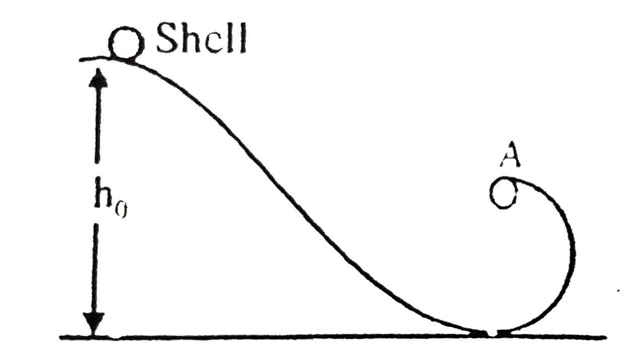 A thin walled hollow spherical shell of mass m and radius r starts from rest and moves along atrack as shown in figure assume that shell successfully negotiates the loop.      Statement-1: Normal reaction at A is greater when friction is absent on the track as compared to the case when sphere executes pure rolling.   Statement-2: Due to frictional torque shell have larger translational velocity at A in case of pure rolling.