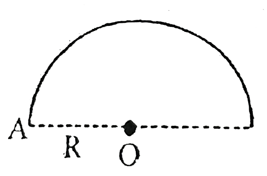 Consider a semicircular ring with mass m and radius R as shown in figure.      Statement-1: The moment of inertia of semi - circular ring about an axis passing through A and perpendicular to plane is 2mR^(2)   Statement-2: According to parallel axis theorem: I(A)=1(cm)+mR^(2)