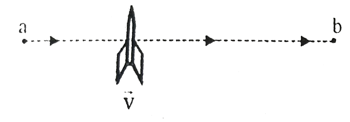 A rocket drifting sideways in outer spaces from position 'a' to position 'b' with constant velocity. At 'b' the rocket's engine starts to produce constant thrust at right angles to line 'ab'. The engine turns off again as the rocket reaches some point 'c'. Assume that rocket is subjected to no other forces.