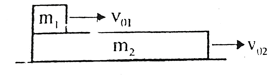 Block m(1) is projected on a long plank of mass m(2) plank is placed on a smooth horizontal surface. There is friction between block and plank, coefficient of friction is mu. Block m(1) has initial velocity v(01) and plank has initial velocity v(02) with (v(01) gt v(02)). Which of following graphs is correct.