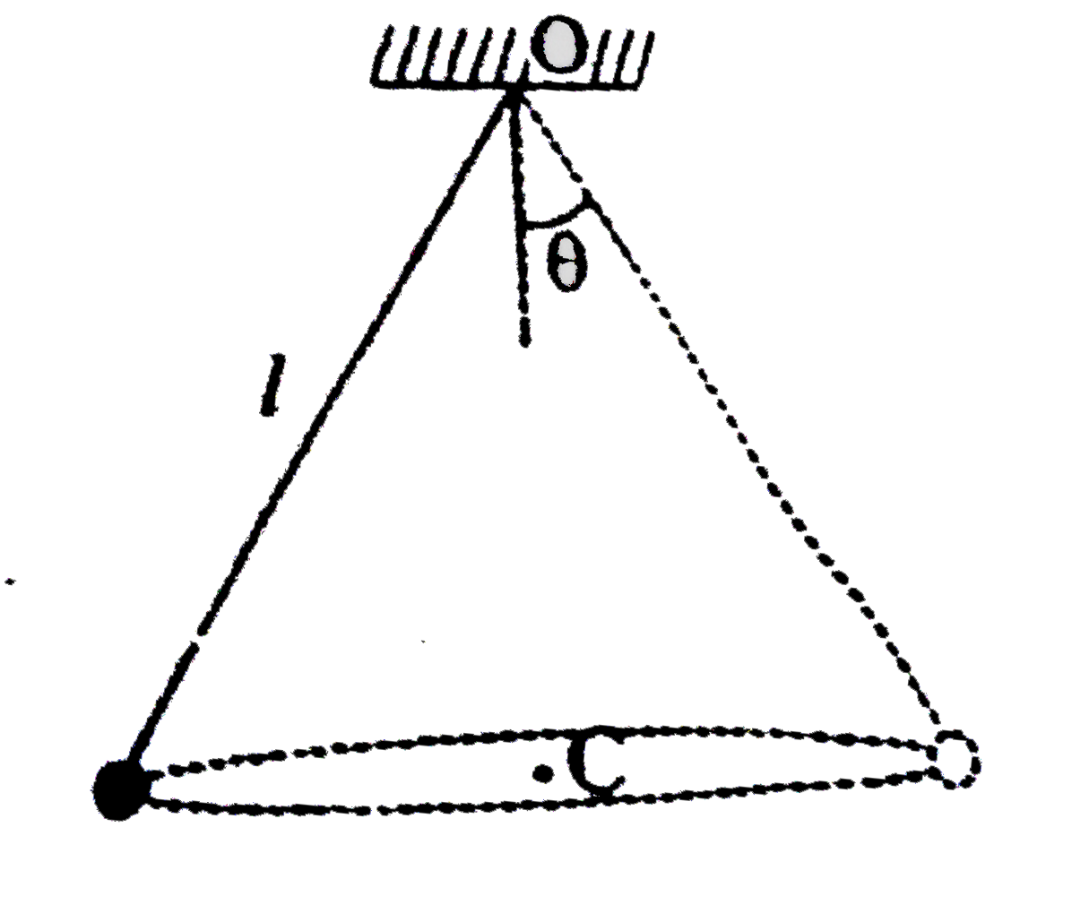 A particle of mass m is suspended from point O and undergoes circular motion in horizontal plane as conical pendulum as shown in figure.