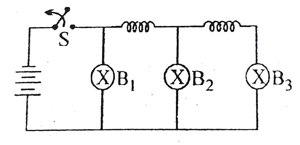 The circuit shown in figure consisting of three identical lamps and two coils is connected to a direct current source. The ohmic resistance of the coils is negligible After some time switch S is opened. Which of the following statement(s) is // are correct for the instant immediately after opening the switch?