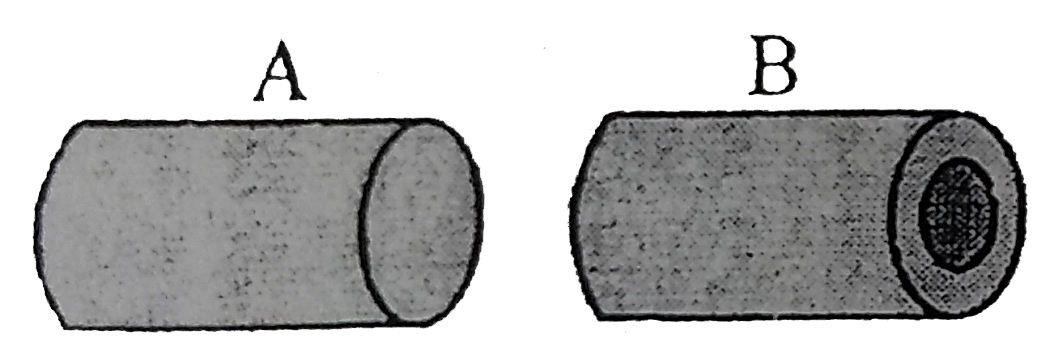 The drawing shows two cylinders. They are identicle in all respects, except one is hollow. In a setup like that in figure identical forces are applied to the right end of each cylinder while the left end is fixed.