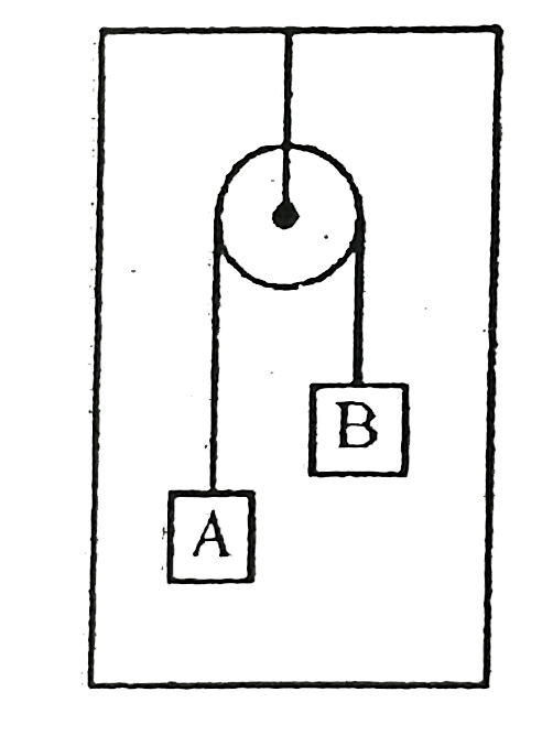 An atwood machine is setup in an elevator moving upward at 5 m//s and slowing down at 2m//s^(2) The initial velocity of block B is 2m//s upward and the acceleration of block A is 3 m//s^(2) downwards Find the time (in sec) at which block B will return to its initial position. Assume the string remains taut and the acceleration of the elevator does not change during the required time interval