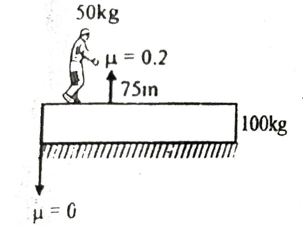 A man of mass 50 kg is standing on one end of a stationary wooden plank resting on a frictionless surface. The mass of the plank is 100 kg its length is 75 m and the coefficient of friction between the man the plank is 0.2 Find the least possible time (in sec) in which the man reach the other end starting from rest and stopping at the other end.