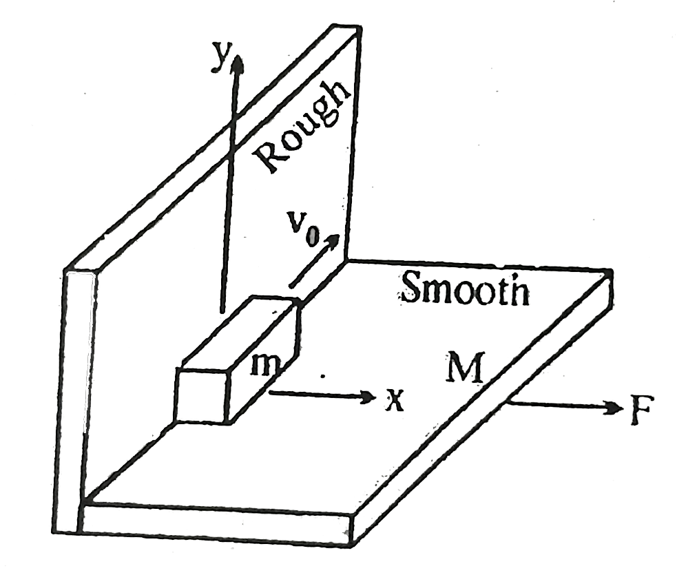 Figure shows a block placed on a bracket. Bracket is placed on a smooth floor, it is pulled by a force F=6N horizontally Block is projected with velocity v(0) relative to bracket as shown in figure. Find time in second after which it stops relative to bracket. Horizontal surface of bracket is smooth while vertical surface is rough (Given m=1 kg M=5 kg v(0)=5 m //s mu =0.5) (Round off nearest integer)