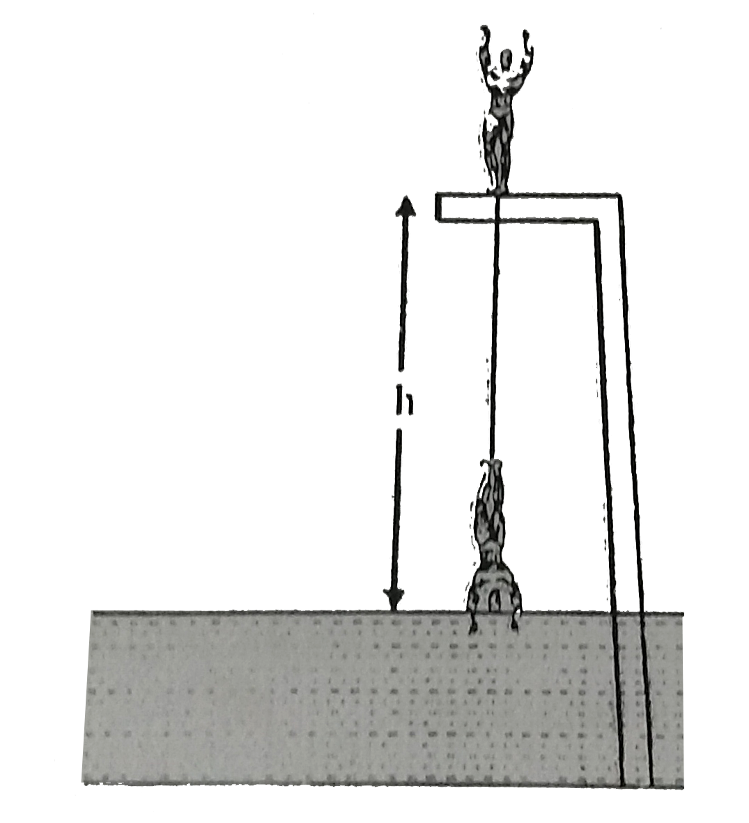 A man of height h(0)=2 m  is bungee jumping from a platform situated at a height h = 25 m above a lake One end of an elastic rope is attached to his foot and the other end is fixed to the platform He starts falling from rest in vertical position. The length and elastic properties of the rope are chosen so that his speed will have been reduced to zero at instant when his head reaches the surface of water. Ultimetely the jumper is hanging from the rope with his head 8m above the water. Find the maxima acceleration acheived during the jump in m//s^(2))