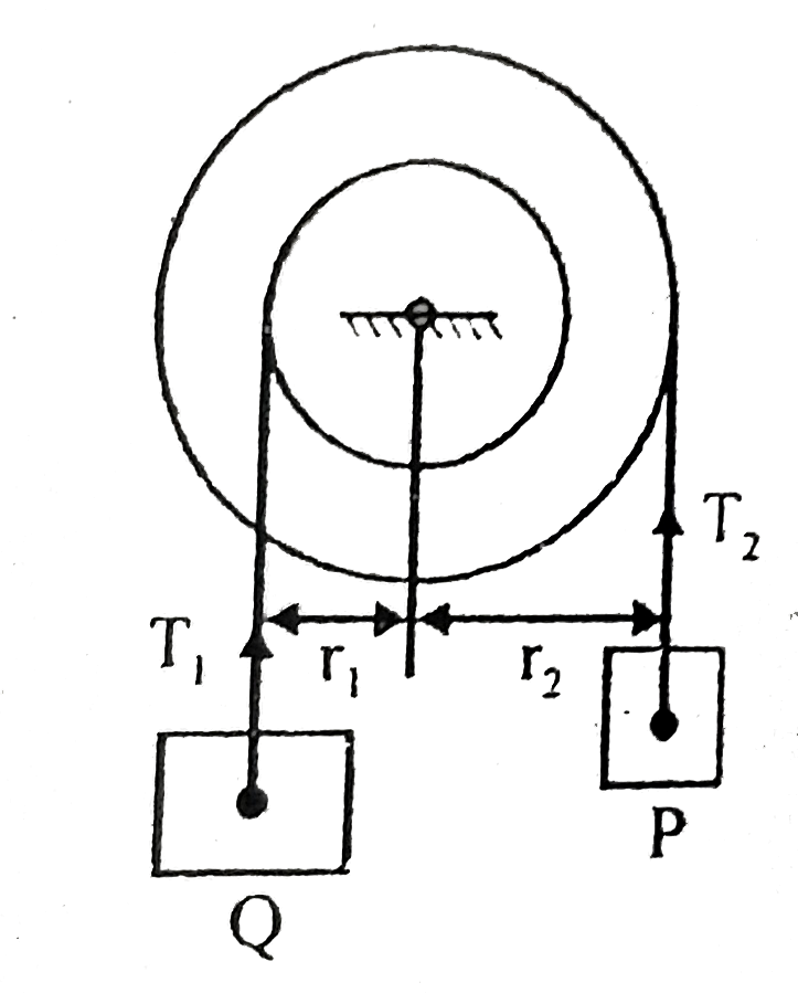 Neglecting friction at the axle and the inertia of the two step pulley shown in figure find the acceleration 'a' of the falling weight P in (m//s^(2)) (assume P=2 kg Q=2 kg & r(2)=2r(1))