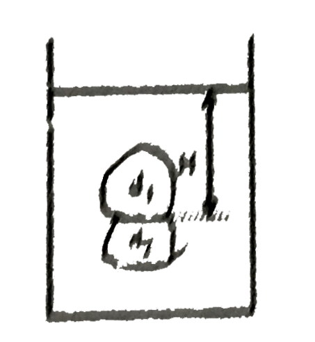 Two objects of equal volume V=1 m^(3) and different densities d(1) =500kg//m^(3) and d(2) =1000kg // m^(3) are gluod to each other so that their contact surface is flat and has an area A=0.1 m^(2) When the objects are submerged in a certain liquid they float in stable equilibrium the contact surface being parallel to the surface of the liquid (see the diagram) How deep (H in meters) can the contact surface be in the liquid so that the objects are not torn apart? The maximum force that the glue can with stand is F=250 N (Neglect atmospheric pressure)