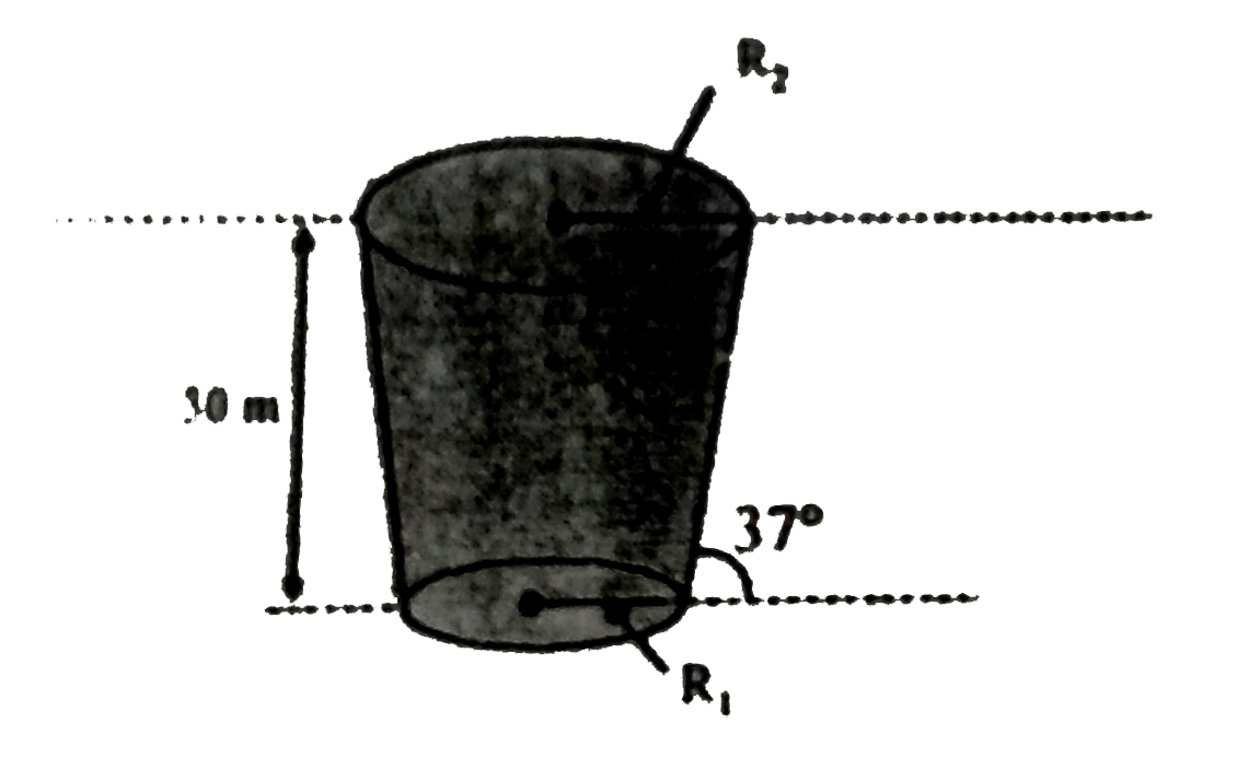 The figure shows a pond full of water having the shape of a truncated cone. The depth of the pond is 30 m. The atmospheric pressure above the pond is 1.0xx10^(5) Pa. The circular top surface (radius=R(2)) and circular bottom surface (radius = R(1)) of the pond are both parallel to the ground The magnitude of the force acting on the top surface  is the same as the magnitude of the force acting on the bottom surface. Obtain