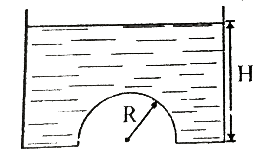 A hole in the horizontal bottom of the container is closed by a hemispherical cap of radius R (see figure) The vessel is filled with liquid of density d. Bottom is at a depth of H. Find the force with which the cap presses down on the bottom of the vessel. Neglect atmospheric pressure. If the force is api N, fill 'a' in the OMR sheet (Take d=10^(3)kg//m^(3), H=1m, R=30cm)