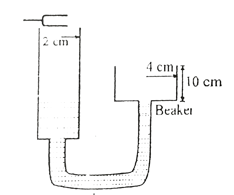 In a resonance column apparatus, first resonance is obtained when the water filling beaker (of cylindrical shape) is just empty as shown The water filling beaker is lowered down and  it is seen that second resonance is obtained when beaker is filled upto brim. If the tunning fork has a frequency 420 Hz What is the velocity (in m//s) of sound in air ?