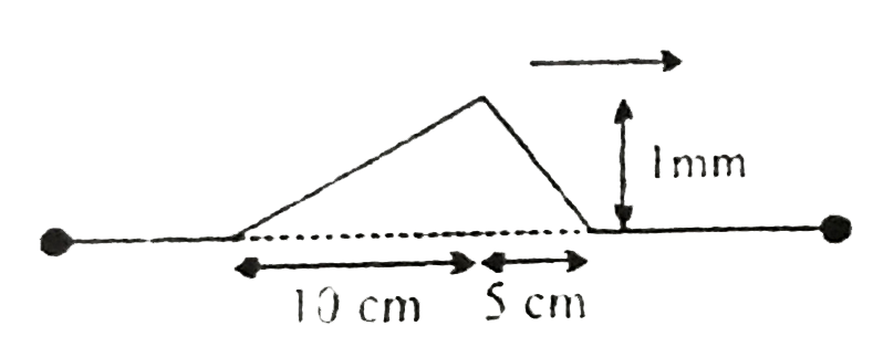 If the kinetic energy of pulse travelling in a taut string is Kxx10^(-2) mJ then find the value of K (Given T=10 N & mu=0.1 kg//m