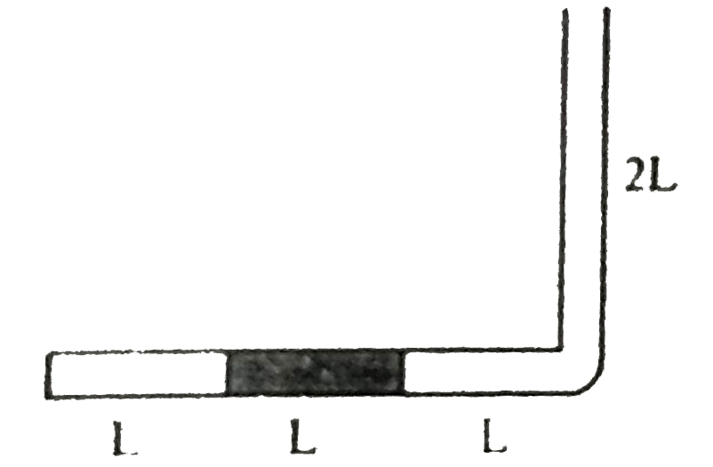 The narrow tube with one of its ends sealed as  shown in the figure, is in a vertical plane. In the 3L long horizontal part of the tube a mercury column of length L blocks some oxygen gas of length L. The outside air - pressure of p(0) equals with the pressure of a mercury column of height L. Increasing the temperature of the surrounding, the volume of the blocked gas doubles while the gas absorbs Q=7J of heat from its surroundings. How much work (in Joule) is done by the expanding gas?