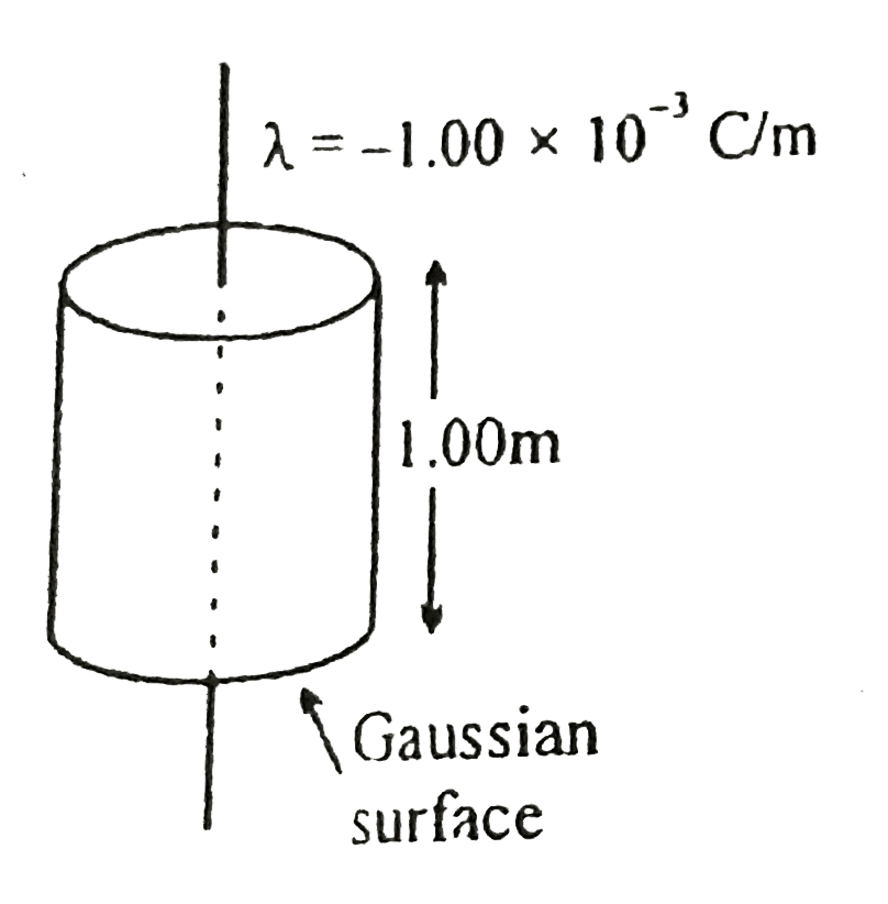 The visible portion of a lightning strike is preceded by an invisible stage in which a column of electrons extends downward from a cloud to the ground Assume the linear charge  density along the column is 1.00xx10^(-3)C//m Treat the column of charge as if it were straight and infinitely long. At what distance (in m) from the column of electrons does the electric field have  a magnitude of 3.00xx10^(6) V//m the dielectric strength for air? This is an estimate of the radius of a visible lightning bolt. (Round off to nearest integer) (value of in(0)is 8.85xx10^(-12) C^(2)//Nm^(2))