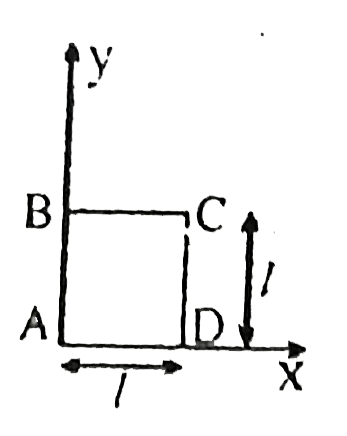 A square loop of side 'l' each side having uniform linear charge density 'lambda' is placed in 'xy' lane as shown in the figure There exists a non uniform electric field vec(E)=a/l(x+l)hat(i) where a and l are constants and x is the position of the point from origin along x-axis. Find the resultant electric force on the loop (in Newtons) if l=10 cm lambda=20 muC//m and a=5 xx 10^(5) N//C.