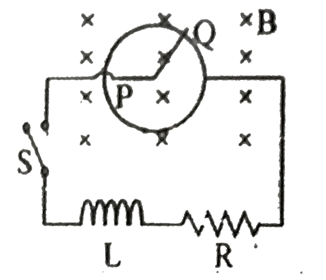 The diagram shows a circuit having a coil of resistance R=10Omega and inductance L connected to a conducting rod PQ which can slide on a perfectly conducting circular ring of radius 10 cm with its centre at 'P' Assume that friction & gravity are absent and a constant uniform magnetic field of 5 T exists as shown in figure. At t=0 the circuit is switched on and simultaneously a time varying external torque is applied on the rod so that it rotates about P with a constant angular velocity 40 rad//s Find magnitude of this torque (in mu Nm) when current reaches half of its maximum value. Neglect the self inductance of the loop formed by the circuit.