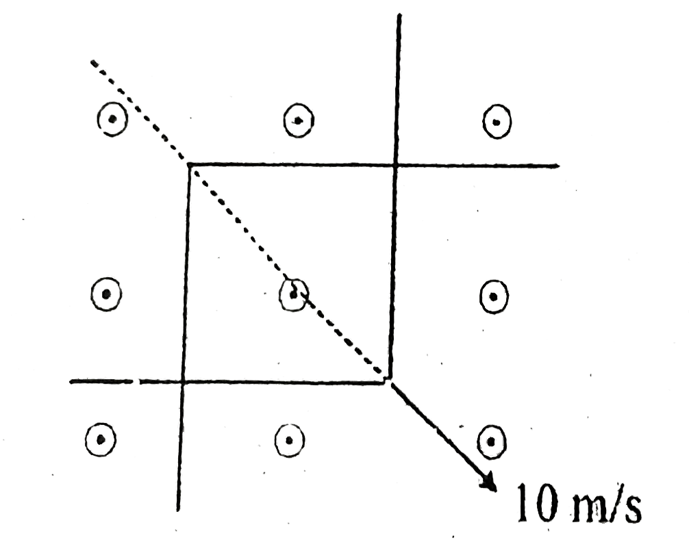 The L-shaped conductor as shown in figure moves a 10 m//s across a stationary L-shaped conductor in a 0.10 T magnetic field. The two vertices overlap so that the enclosed area is zero at t-0 The conductor has resistance of 0.010 ohms per meter. What is current (in Amp) at  t=0 10 sec (Round off to nearest integer)