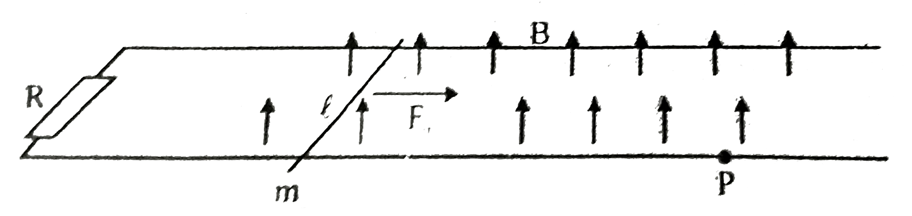 The long, horizontal pair of rails shown in the figure is connected using resistance R. The distance between the rails is l, the electrical resistance of the rails is negligible. A conducting wire of mass m and length l can slide without friction on the pair of rails, in a vertical, homogeneous magnetic field of induction B.    A force of magnitude F(0) is exerted for sufficiently long time onto the conducting wire, so that the speed of the wire becomes nearly constant. The force F(0) is now removed at a certain point P What distance (inm) does the conducting wire cover on rails from point P before stopping?  (Given F(0)=20N, m=1.6 gm, R= 0.01 Omega l=19 cm, B=0.1 T)